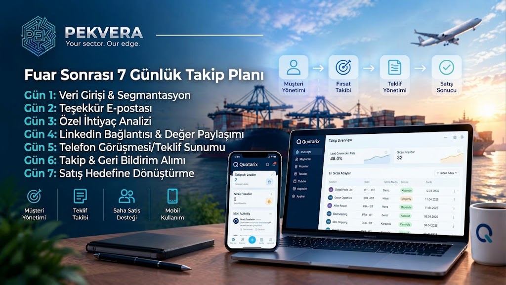 Lojistik Fuarında Ziyaretçiyi Müşteriye Çevirmek: Fuar Sonrası 7 Günlük Takip Planı